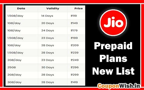 jio new recharge plan 2024.